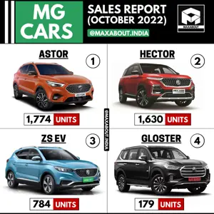 MG Cars in India (Sales Report - October 2022)