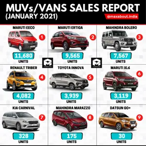 MUVs/Vans Sales Report (January 2021)
