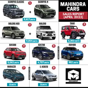 Mahindra Cars Sales Report (All India For April 2023)