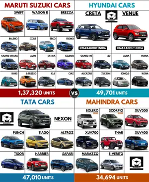 Sales Report - Maruti vs Hyundai vs Tata vs Mahindra