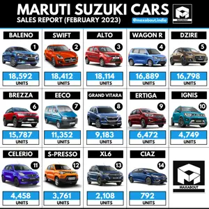 14 Maruti Suzuki Cars Sales Report (All India - February 2023)
