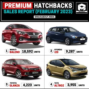 Maruti Baleno Beats i20, Glanza, Altroz - Combined!