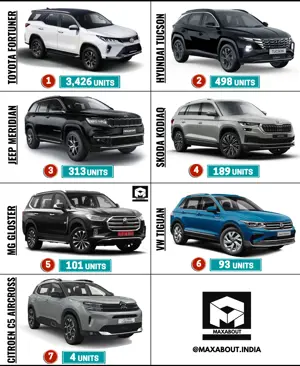 Hyundai Tucson Beats Jeep Meridian!