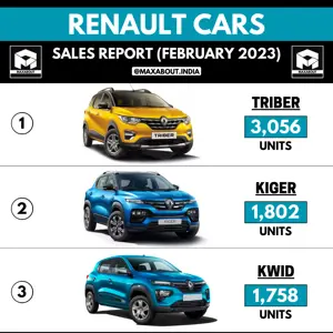 Renault Triber, Kiger and Kwid Sales Report (All India - Feb 2023)