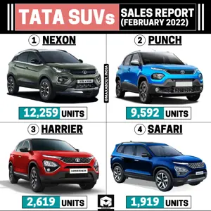 Tata SUVs Sales Report - Nexon, Punch, Harrier, Safari