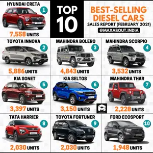 Top 10 Best-Selling Diesel Cars in India