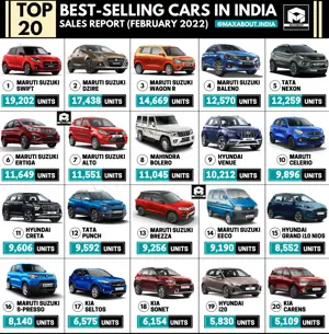 Maruti Suzuki Swift is the No. 1 Car in India!