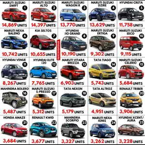 Sales Report: Top 25 Best-Selling Cars in India [August 2020]