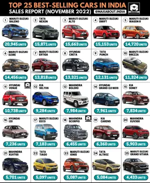 Maruti Suzuki Baleno is the No. 1 Car in India!