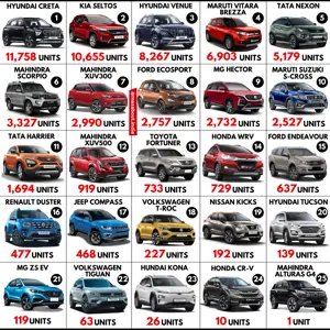 SUVs Sales Report [August 2020]