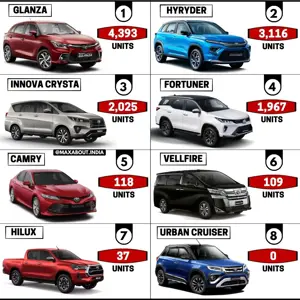 Toyota Cars Sales Report (November 2022)