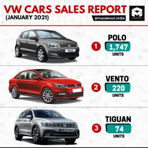 Volkswagen Cars Model-Wise Sales Report (January 2021)