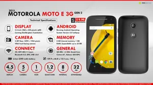 Fast Facts - Motorola Moto E 2nd Gen
