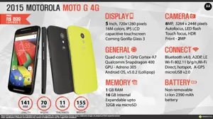 Quick Facts - Motorola Moto G 4G LTE (Gen 2)