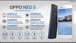 Quick Facts - 2015 Oppo Neo 5