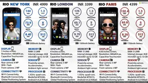 Quick Facts - Rio New York, Rio London & Rio Paris