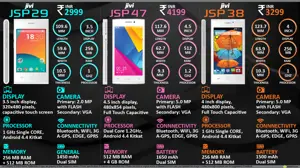 Quick Facts - Jivi JSP 29, JSP 47 & JSP 38