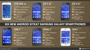 6 New Android KitKat Samsung Galaxy Smartphones