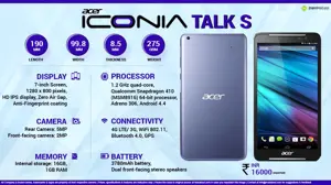 Quick Facts - Acer Iconia Talk S