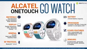 Quick Facts - Alcatel Onetouch Go Watch