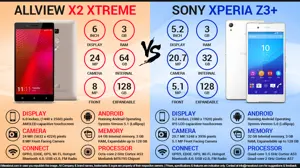 Allview X2 Xtreme vs. Sony Xperia Z3+