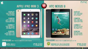 Apple iPad Mini 3 Vs. HTC Nexus 9