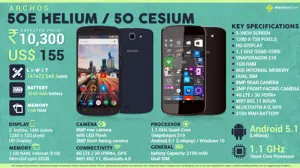Quick Facts - ARCHOS 50 Cesium and 50e Helium