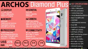 Quick Facts - ARCHOS Diamond Plus