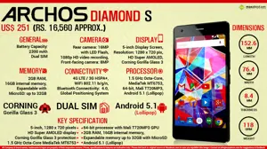 Quick Facts - ARCHOS Diamond S