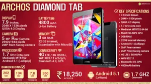 Quick Facts - ARCHOS Diamond Tab