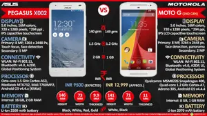 ASUS Pegasus X002 vs. Motorola Moto G (2nd Gen)