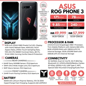 ASUS ROG Phone 3 Infographic