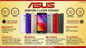Quick Facts - ASUS ZenFone 2 Laser 5.0