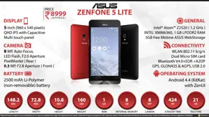 Quick Facts - ASUS ZenFone 5 Lite