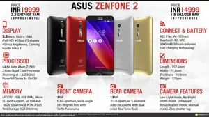 Quick Facts - ASUS ZenFone 2 ZE551ML (1.8GHz/2GB RAM and 2.3GHz/4GB RAM)