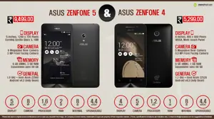 Quick Facts - ASUS ZenFone 4 & ZenFone 5