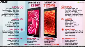 ASUS ZenPad 7.0 vs. ASUS ZenPad 8.0