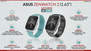 Quick Facts - ASUS ZenWatch 2 (1.63)