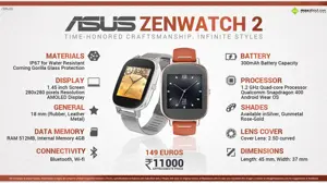 Quick Facts - ASUS ZenWatch 2 (1.45")
