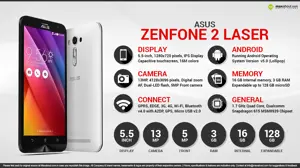 Quick Facts - ASUS Zenfone 2 Laser
