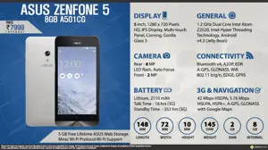 Quick Facts - ASUS Zenfone 5 8GB A501CG