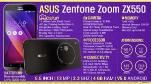 Quick Facts - ASUS Zenfone Zoom ZX550