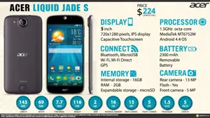 Quick Facts - Acer Liquid Jade S