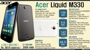 Quick Facts - Acer Liquid M330