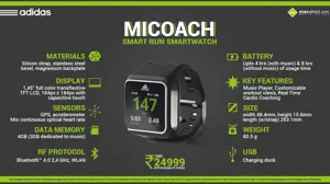 Quick Facts - Adidas miCoach Smart Run Smartwatch