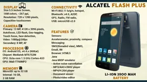 Quick Facts - Alcatel Flash Plus