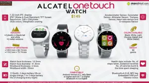 Quick Facts - Alcatel One Touch Watch