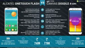 Alcatel Onetouch Flash Vs Microsoft Canvas Doodle4 Q391