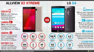 Allview X2 Xtreme vs. LG G4