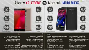 Allview X2 Xtreme vs. Motorola Moto Maxx